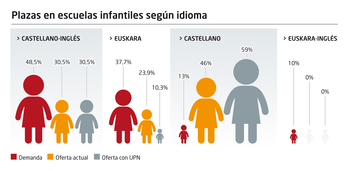 Iruñeko auzoak grafikoa.