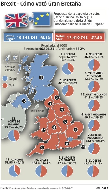 brexit