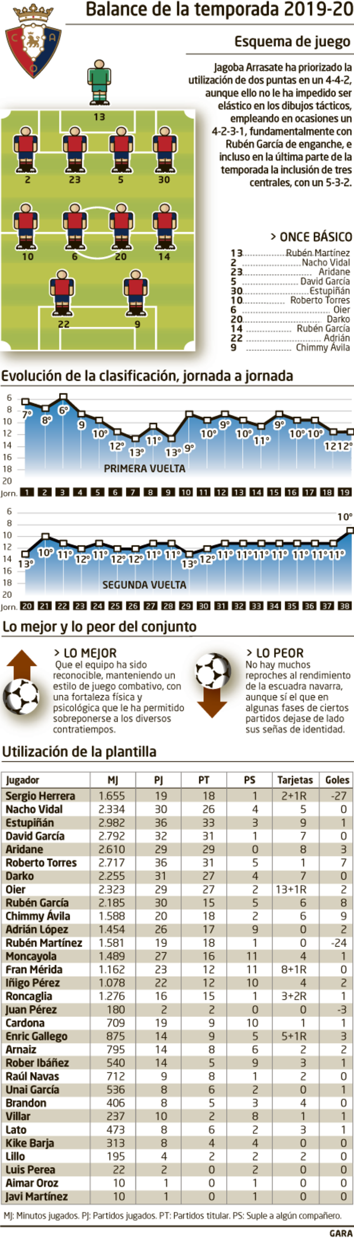 naiz_2020_osasuna