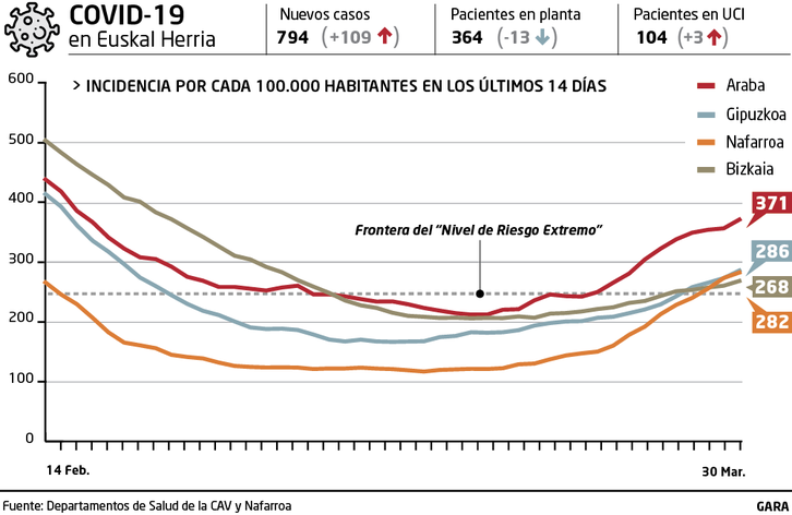 0401_incidencia