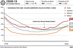 0401_incidencia