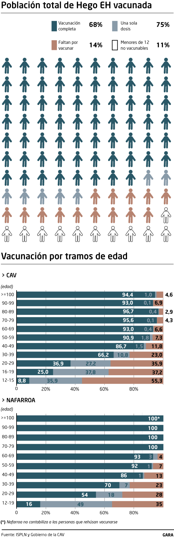 Virus y acciones sociales. Virus SARS-CoV-2 de la Covid 19. [3] - Página 28 0824_vacunacion-01