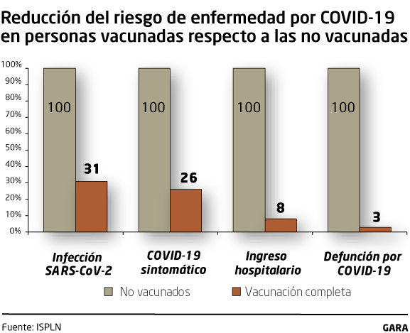 bangladesh - Virus y acciones sociales. Virus SARS-CoV-2 de la Covid 19. [3] - Página 29 Eh_0826_impacto_vacunas_super-02