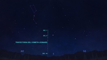 Gráfico del cielo en el hemisferio norte que muestra la posición del cometa Leonard, hacia el este, unas dos horas antes del amanecer, como se puede observar del 1 al 10 de diciembre. (NASA/JPL-Caltech)