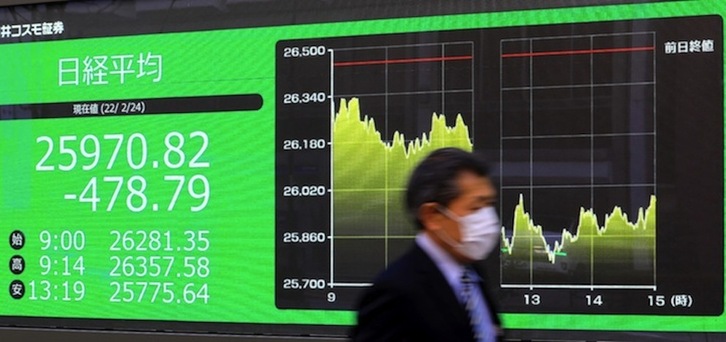 El Nikkei ha perdido 478,79 puntos (-1,81%) en la jornada bursátil de este jueves en Tokio.