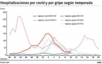 covid_gripe_1