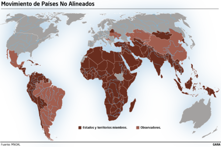 Rusia_NoAlineados-01