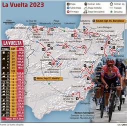 vuelta