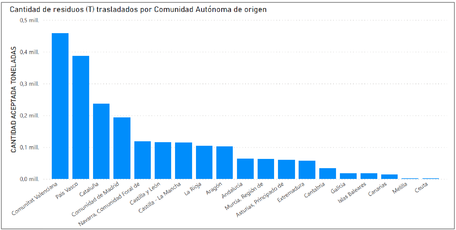 Nueva Ley de Residuos: menos reciclaje y más beneficios empresariales. Grafico