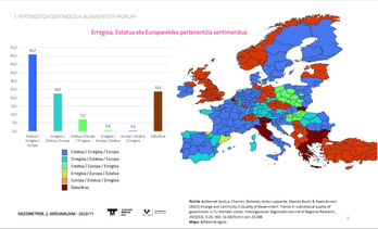 «Erregioa», Estatu eta Europarekiko atxikimendu mapa.