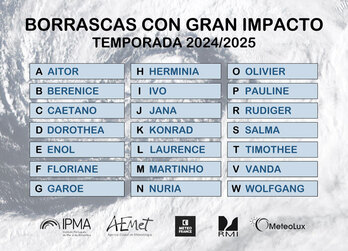 Listado de los nombres de las borrascas para la temporada 2024-2025.