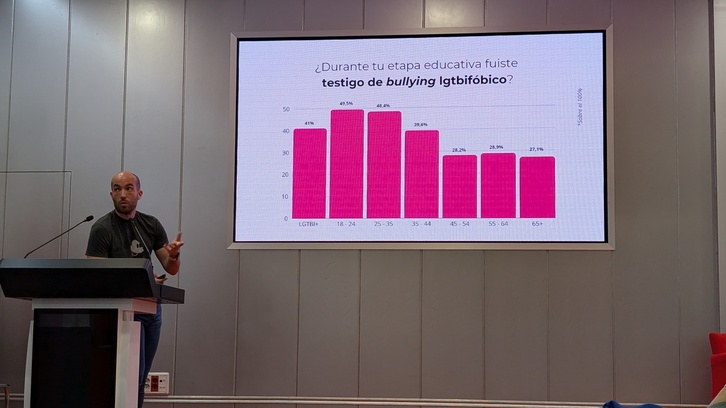 La comparecencia de la Federación Estatal LGTBI, con datos muy elocuentes y preocupantes.