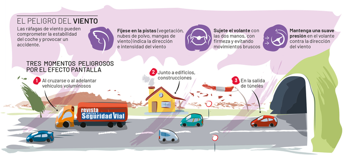 DGT Trafiko Zuzendaritza espainiarrak haize zakarra denean gidatzeko gomendioekin prestatu duen infografia.