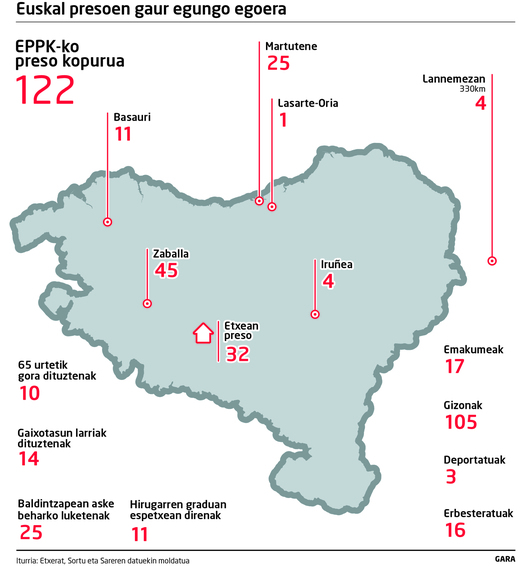 Euskal presoen gaur egungo egoera, mapa eta datuen bidez.